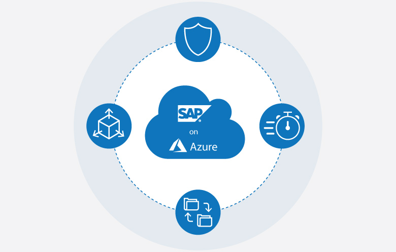 Migrate your entire SAP estate to Azure Cloud for unparalleled performance