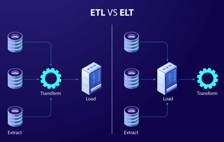 ETL vs ELT – understanding the key differences